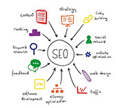 Search Engine Optimization